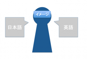 スクリーンショット 2014-08-24 13.52.39